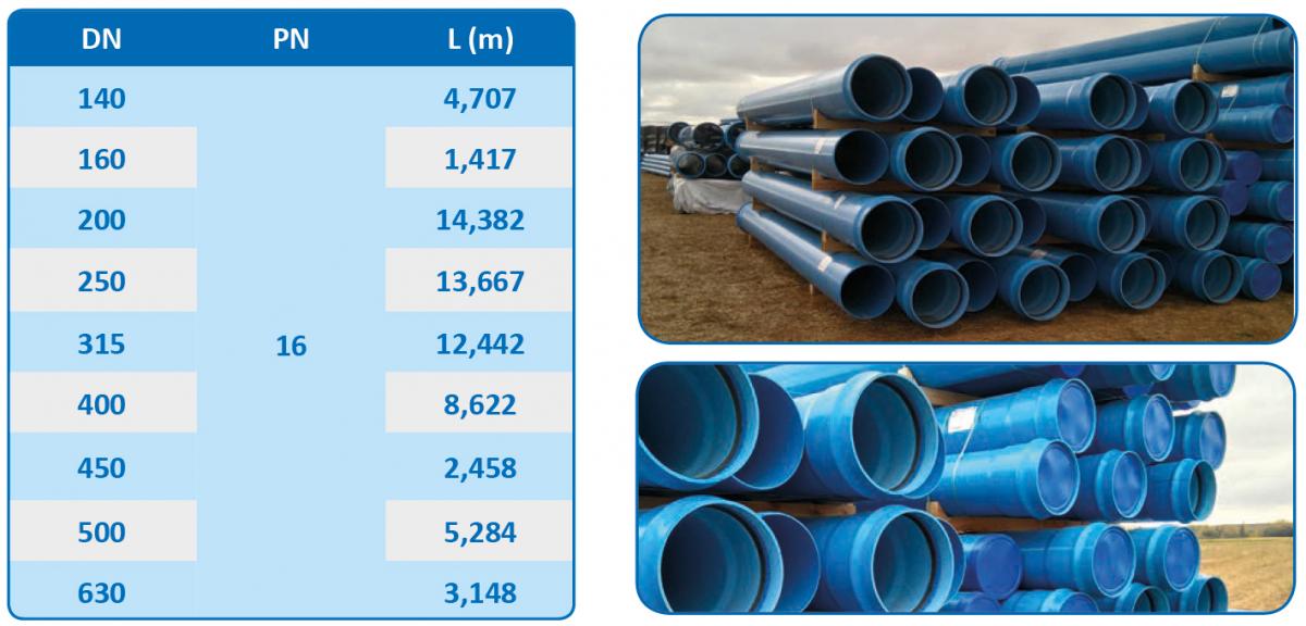 Irrigati on Transformati on Project of Sector XXII of the Payuelos Sub-zone – Cea Area of the Irrigable Zone of Riaño (León, Spain)