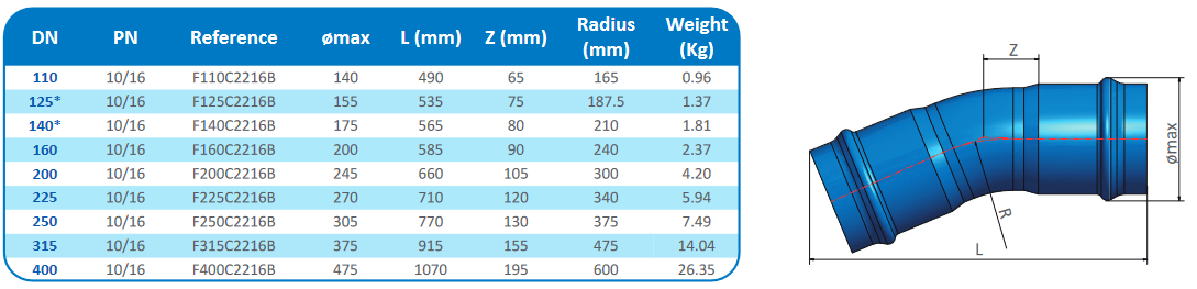 22,5⁰ PN16 bar ecoFITTOM bend