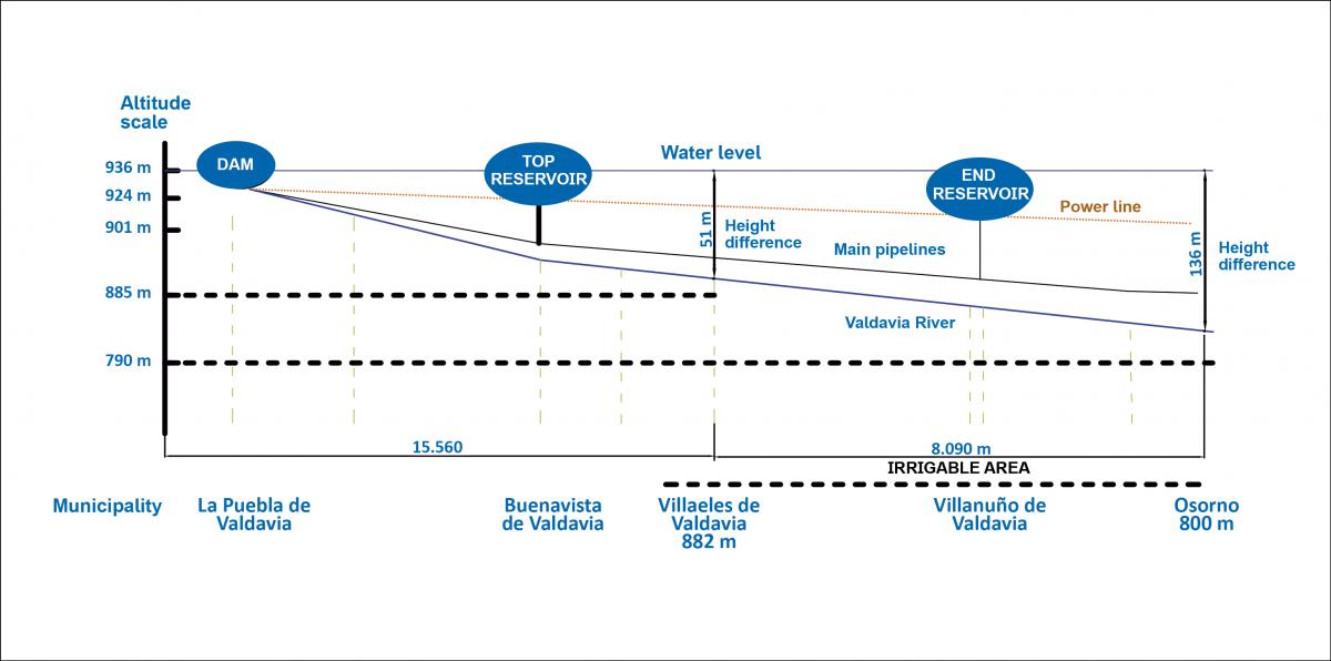 Molecor case study - Valdavia