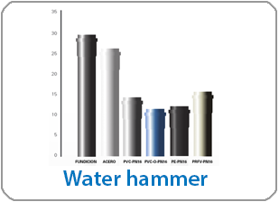 Water Hammer