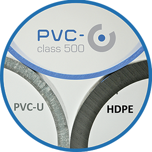 Hydraulic capacity Hydraulic capacity