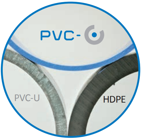 Hydraulic capactity