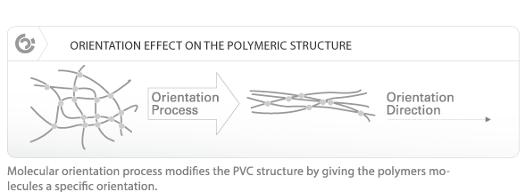 Orientation of the polymeric structure Orientation of the polymeric structure