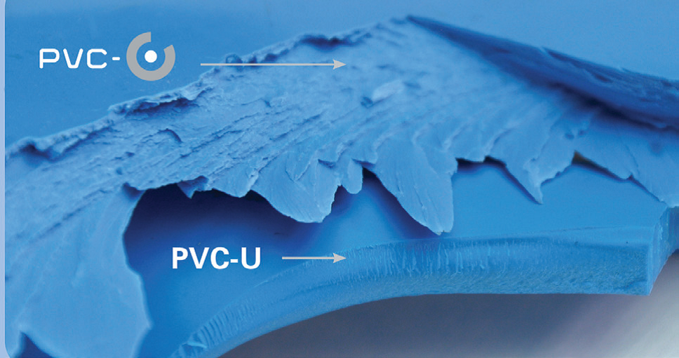 PVC-O class 500 and PVC-U