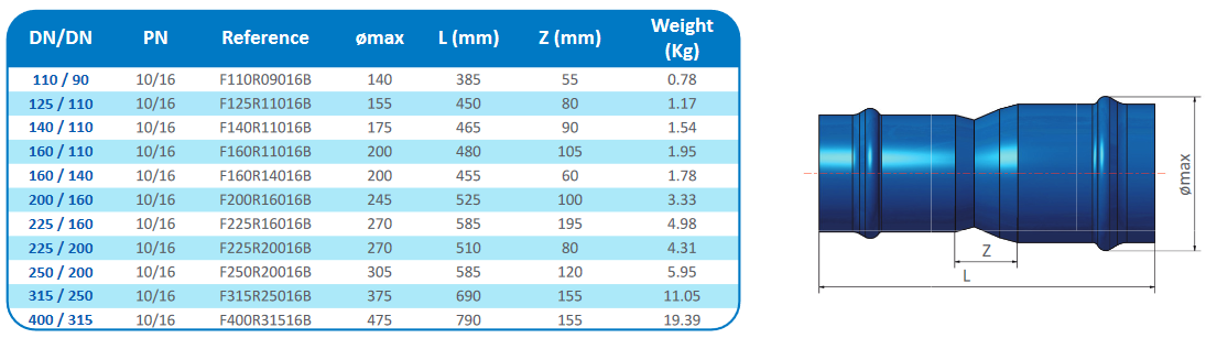 PN16 bar ecoFITTOM reducer